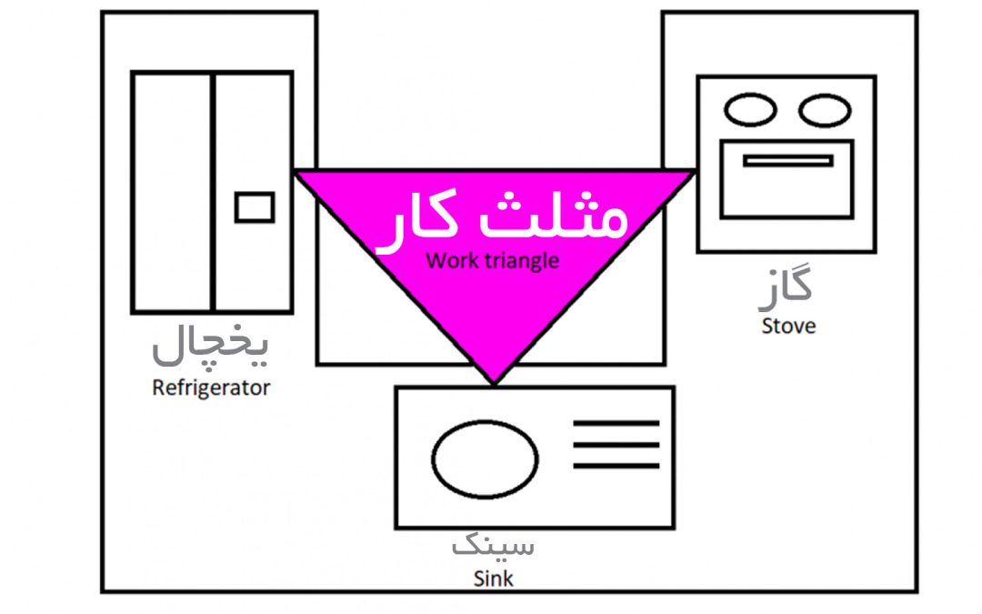 مثلث کار در آشپزخانه + کاربرد مثلث کار